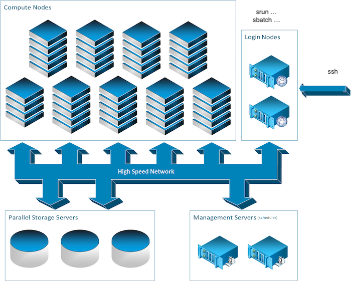 _images/cluster_overview21.png
